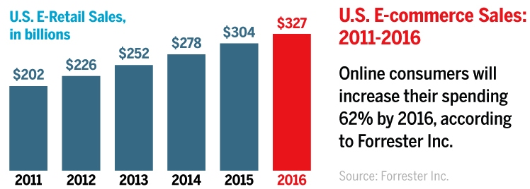 E-commerce to 2016